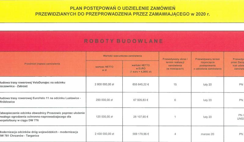 "Rowerowe" plany przetargowe ZDW w Krakowie na rok 2020 r.